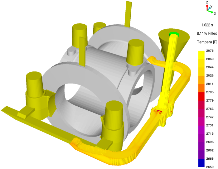 Gating system fill sequence